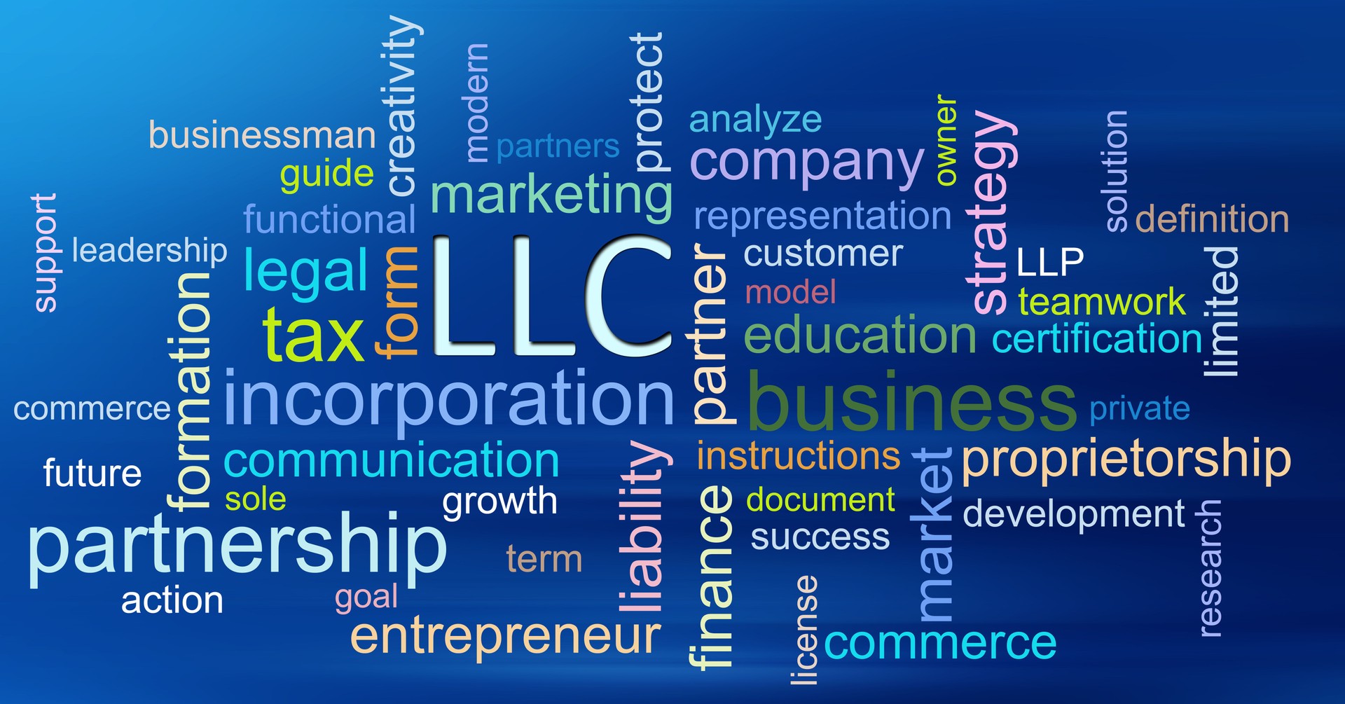 LLC - Limited Liability Company,Word Cloud